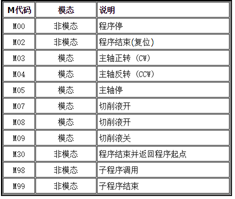 数控车床初学者怎样看懂代码(怎么可以看懂数控车床编程)