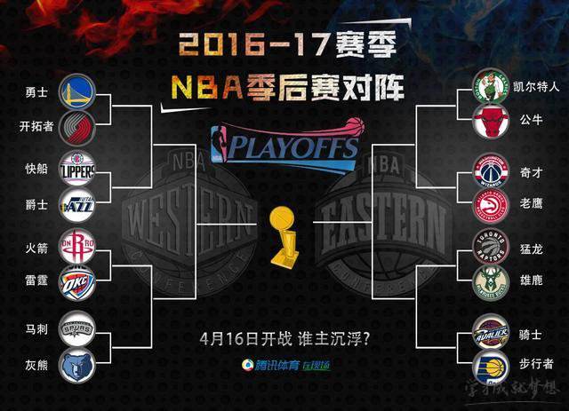 nba2012季后赛对阵图(nba2012季后赛赛程对阵图)