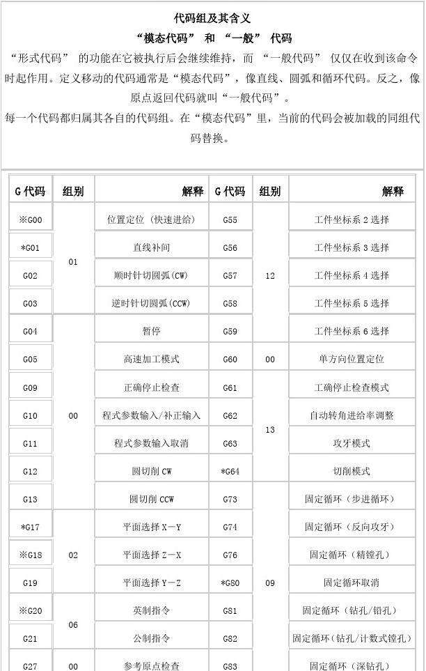 各种手机指令命令代码大全(手机常用指令代码)