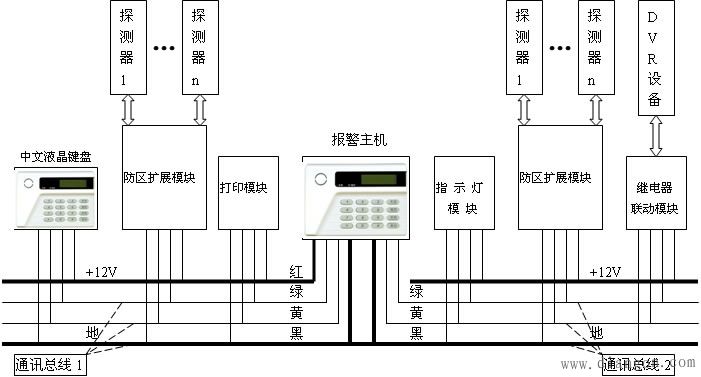 入侵报警系统(入侵报警系统最常见的误报原因有哪些)