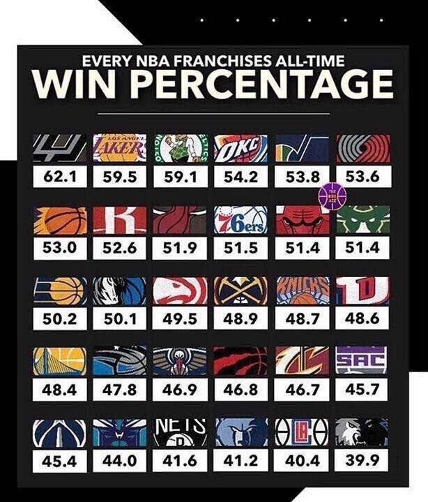 nba连胜纪录排名(nba最长连胜纪录排名)