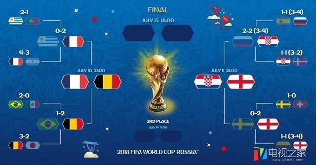 世界杯2018直播(2018世界杯决赛直播)