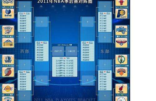 nba2012季后赛对阵图(nba2012年季后赛对阵图)