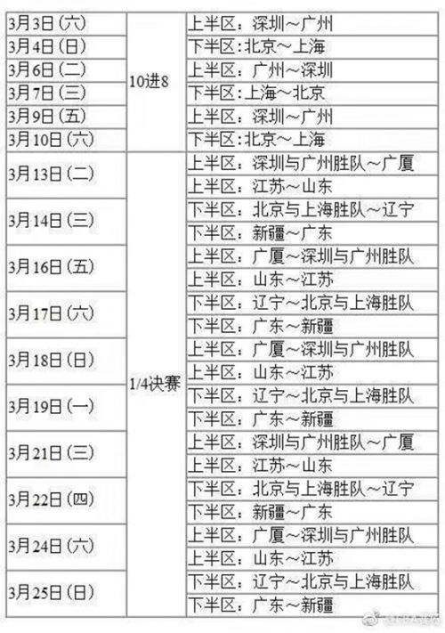 cba季后赛赛程(cba季后赛赛程安排规则2022)