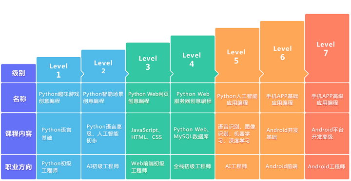 编程容易学吗(数控车床编程容易学吗)