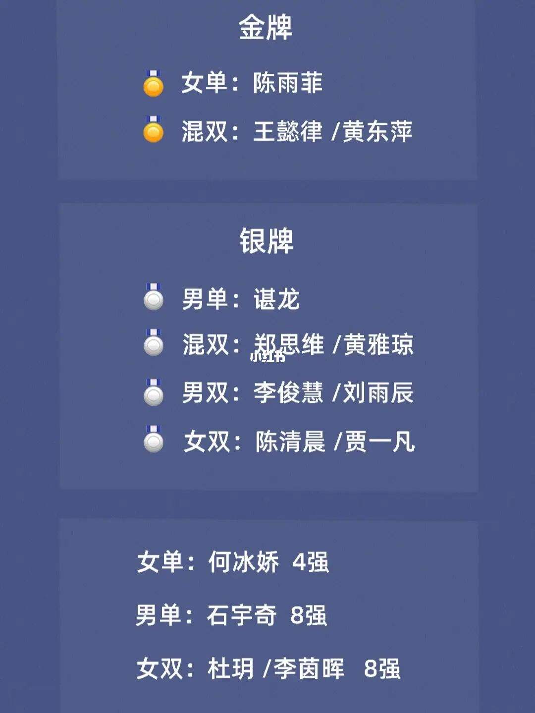 国羽公布东京奥运参赛名单(东京奥运羽毛球中国队参赛名单)