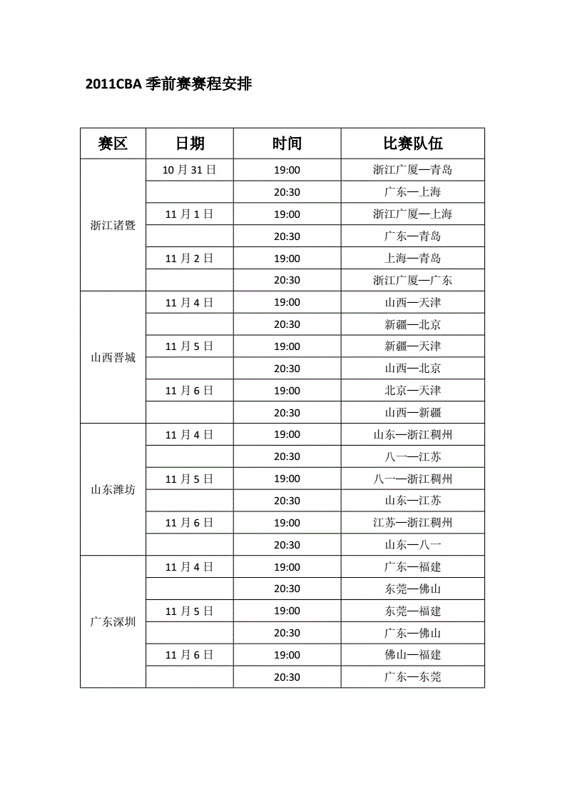 cba总决赛赛程安排(cba总决赛赛程安排cctv5)