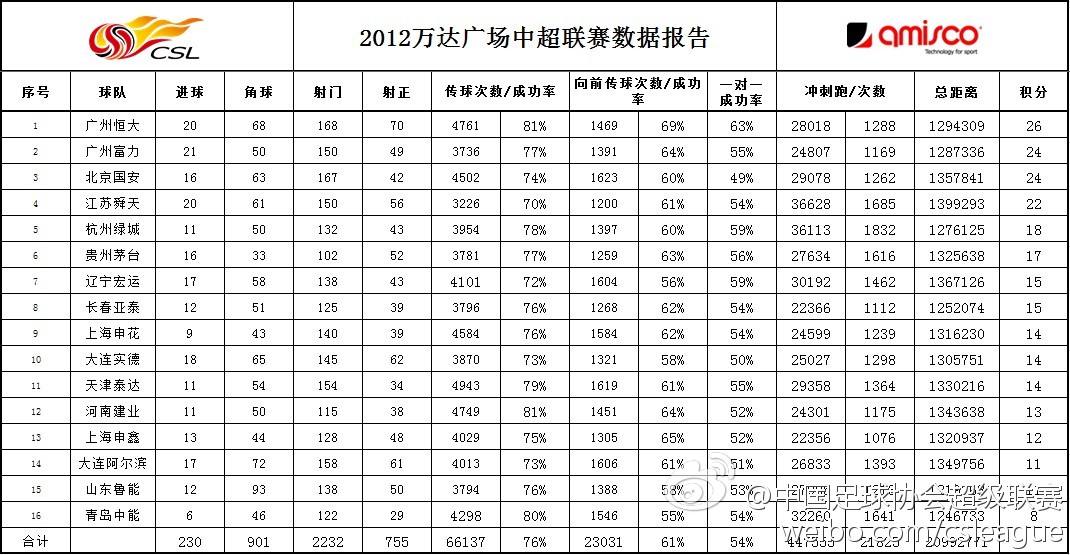 中超赛程2012(中超赛程2020赛程直播表)