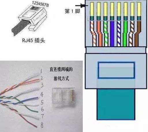 网线水晶头接线方法图(网线水晶头的接线方法图)