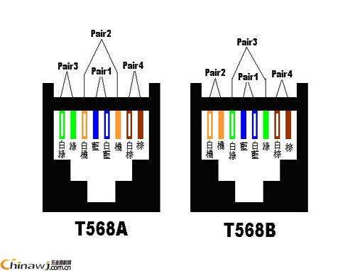 网线水晶头接线方法图(网线水晶头的接线方法图)