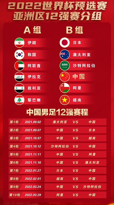 2014世界杯亚洲区预选赛(2014世界杯亚洲区预选赛虎扑)