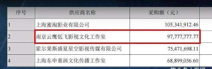 天盛传媒(天盛传媒旗下艺人)