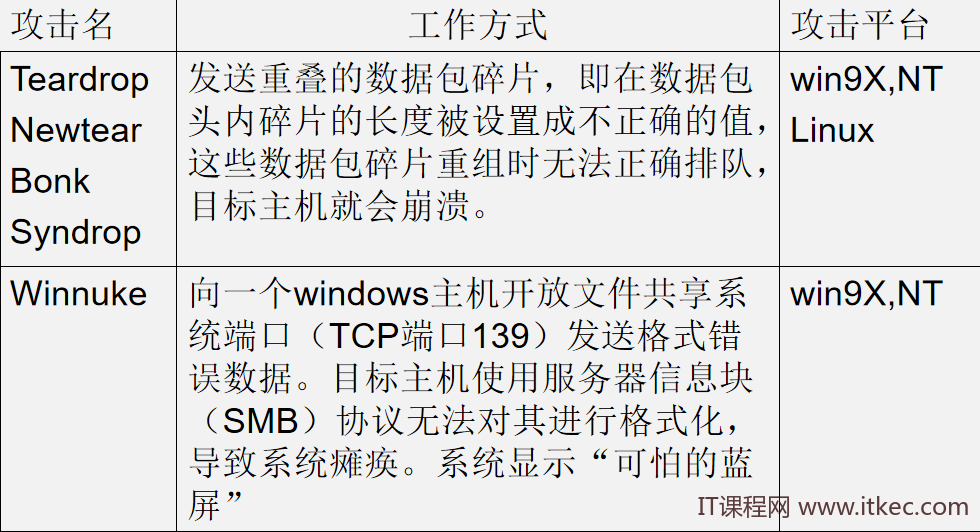 怎么从0开始学黑客入门教程(怎么从0开始学黑客 入门教程)