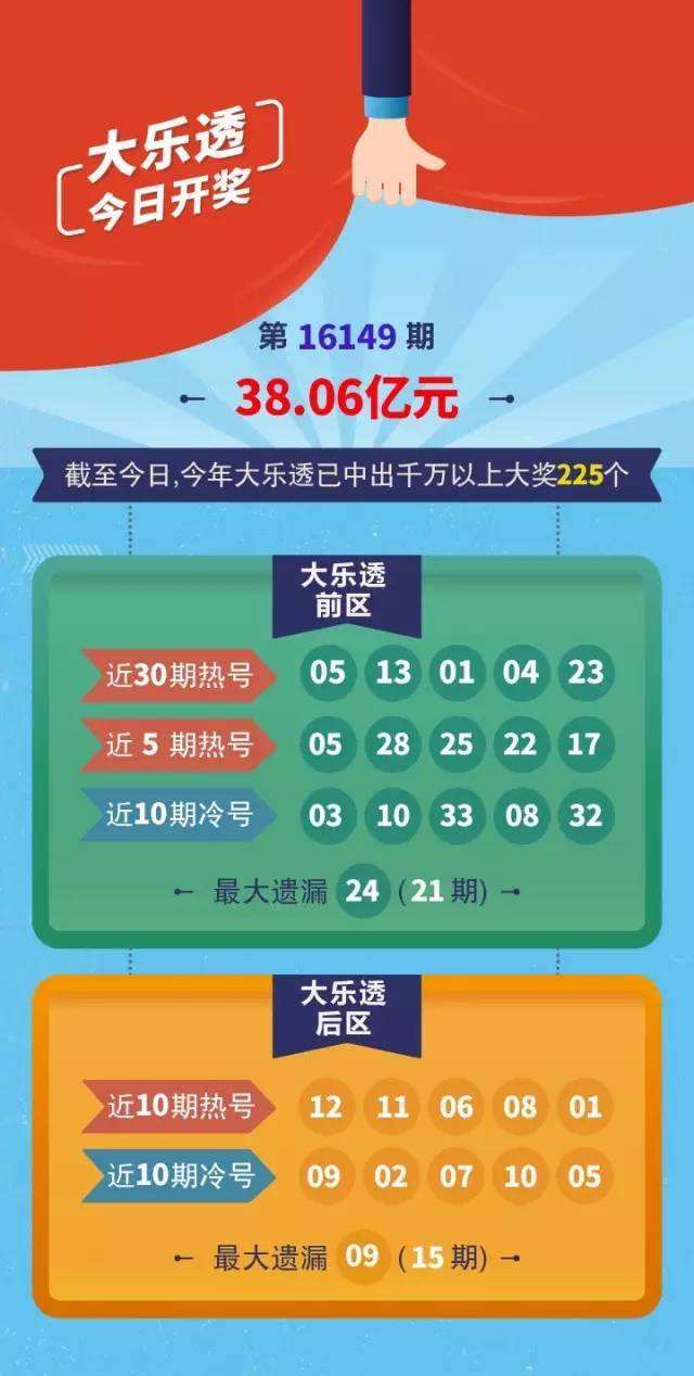 大乐透新规则(大乐透中奖规则及奖金)