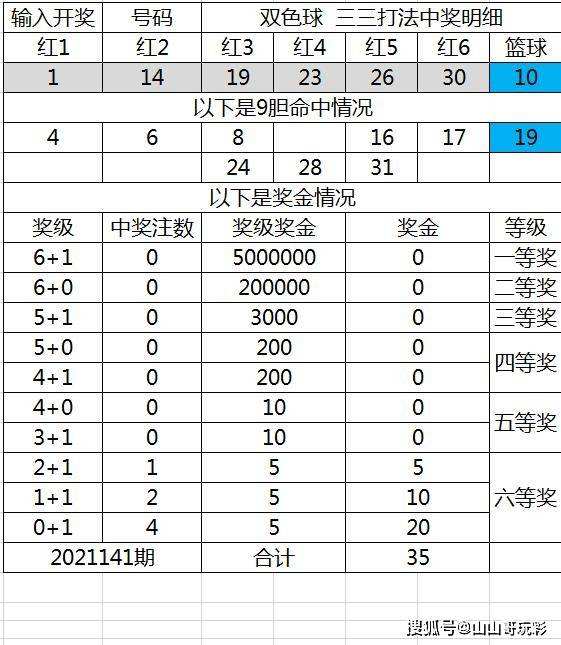 双色球2021142期开奖号码(双色球2021142期开奖号码综合分析推荐)