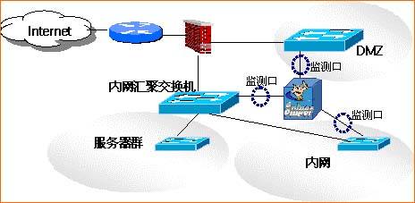 如何入侵服务器(如何入侵服务器数据库)