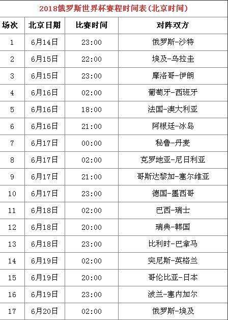 2014年世界杯赛程(2014年世界杯赛程表按照时间顺序)