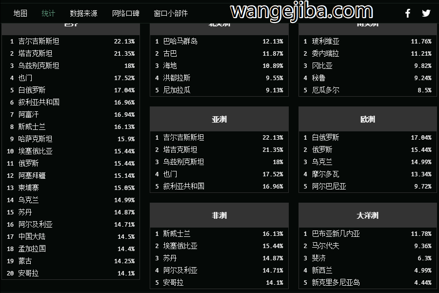 黑客排名国家(世界各国黑客排名)