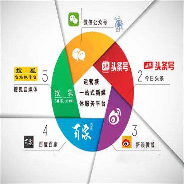 怎样做网络销售平台(怎么样搭建网络销售平台)