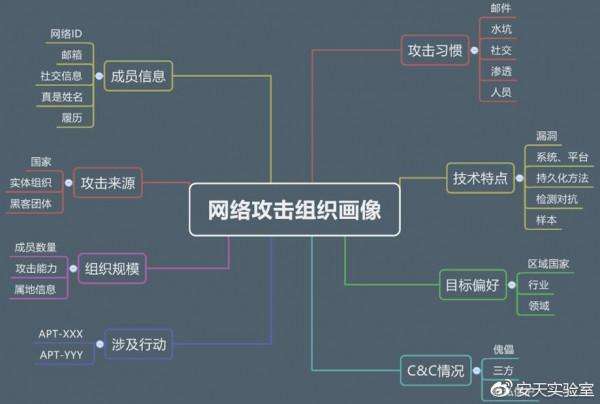去哪里找黑客高手(上哪里可以找到黑客高手)