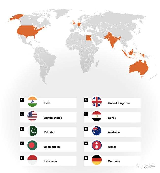 黑客技术最好的几个国家(黑客最厉害的技术是什么?)