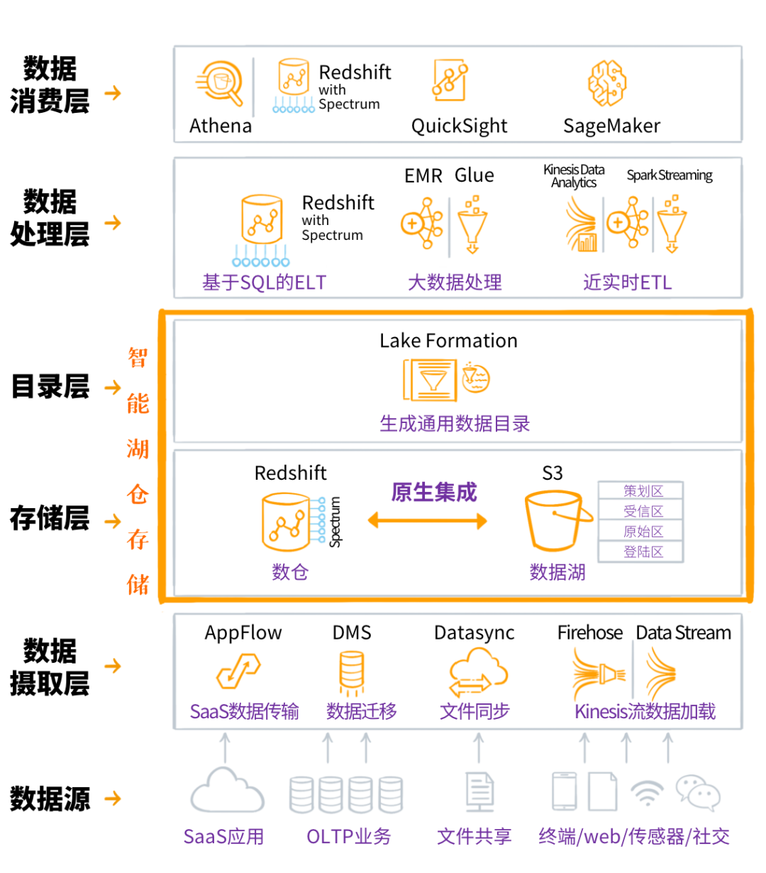 大数据库(大数据库为什么在贵州)