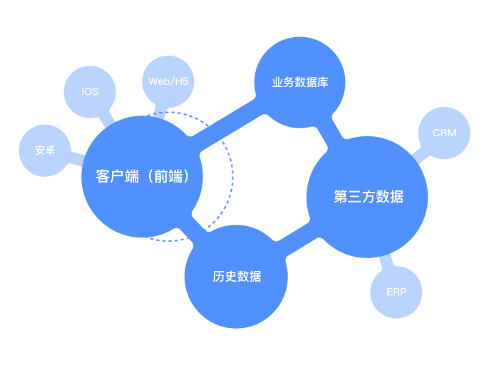 大数据库(大数据库为什么在贵州)
