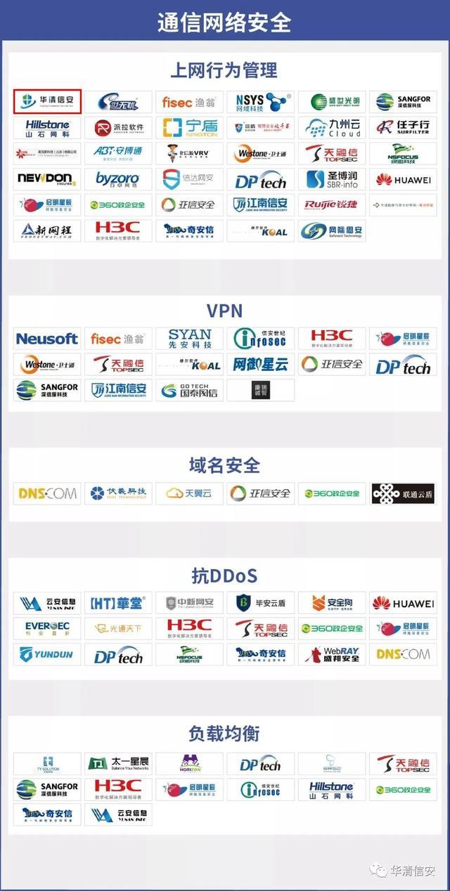 中国网络安全公司排名(中国网络安全公司排名2019)