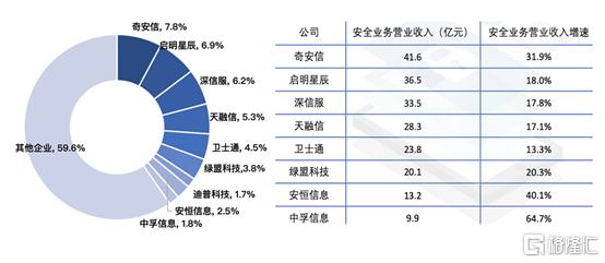 网络安全排名(网络空间安全排名)