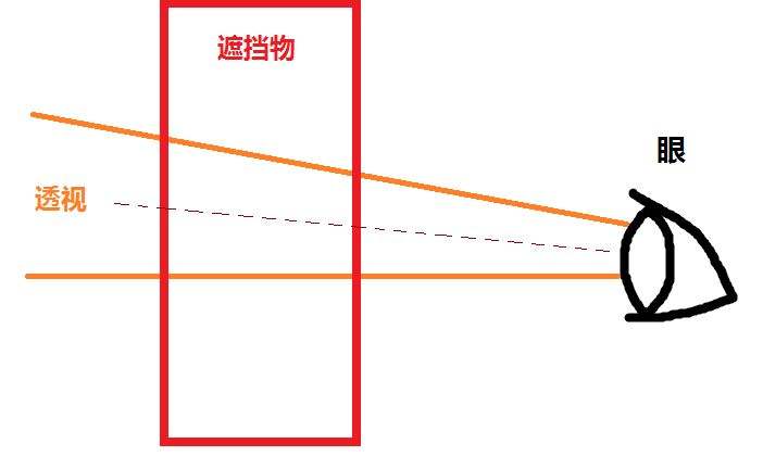 透视辅助工具(超凡先锋透视辅助工具)