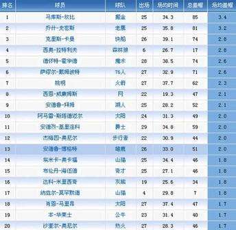 nba文字比分直播(nba文字比赛直播中心)