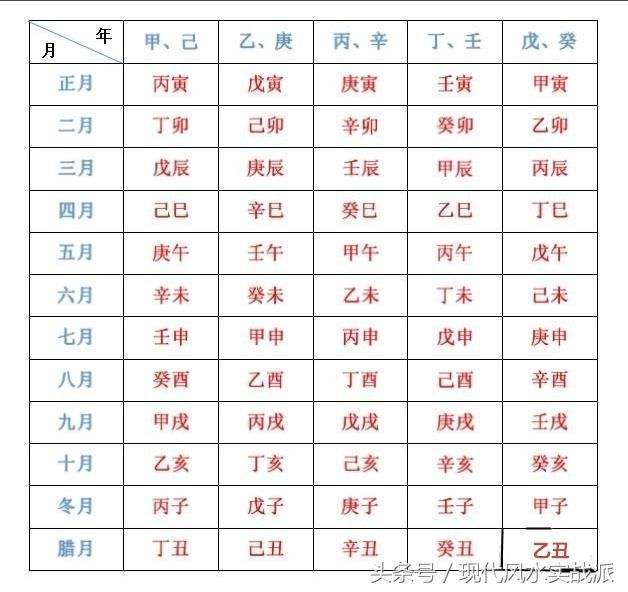 出生年月日(出生年月日查五行)