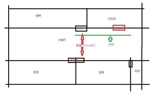 大门对着主卧门化解图(大门对着主卧门化解图,五帝钱怎么放)