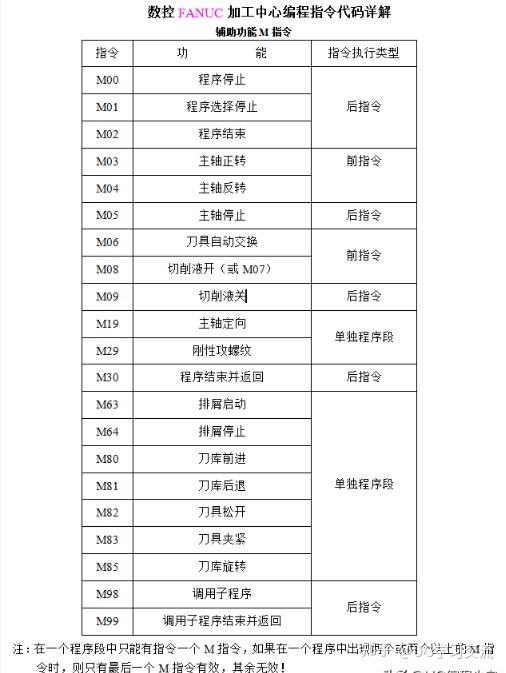 荣耀手机指令代码大全(荣耀手机拨号键代码大全)