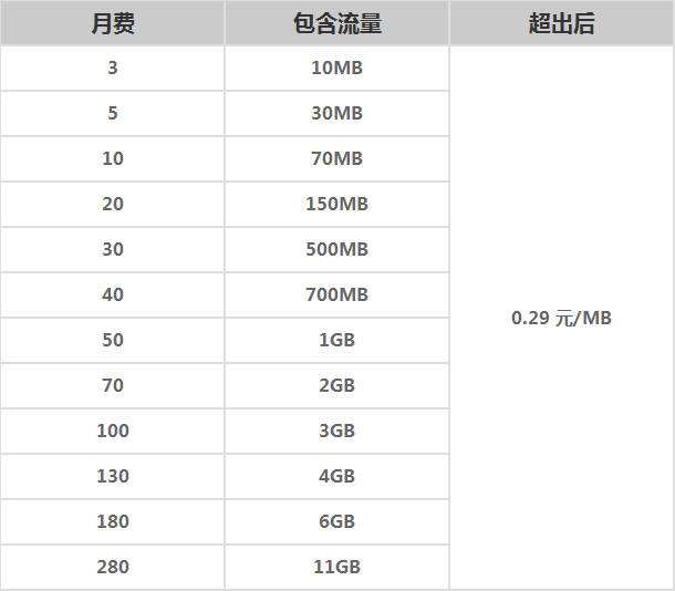 无卡上网流量(无卡上网流量购买APP)
