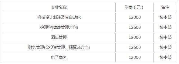 学软件开发学费多少钱(软件工程学费一般多少钱)