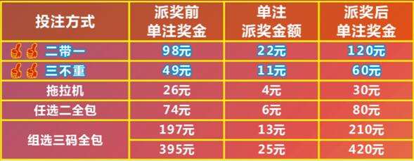 体彩十一运夺金(体彩十一运夺金11选五开奖结果查询)
