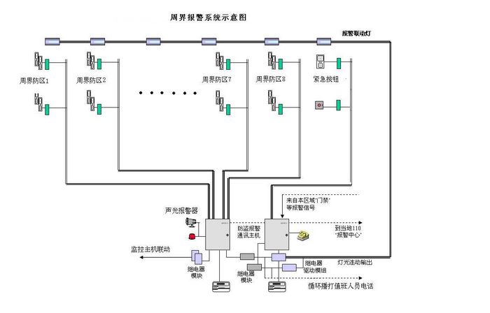 入侵报警系统(入侵报警系统的前端设备包括什么和什么)