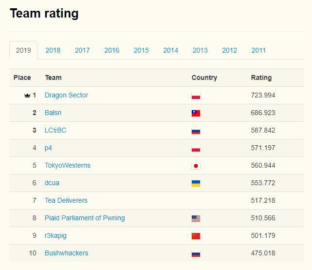 全国黑客排行榜(中国最著名的黑客排行榜最新)