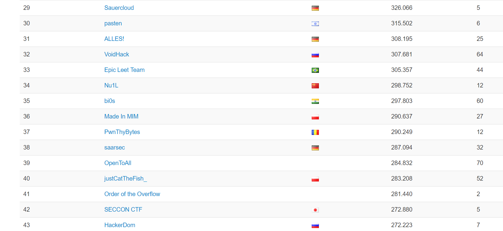 全国黑客排行榜(中国最著名的黑客排行榜最新)