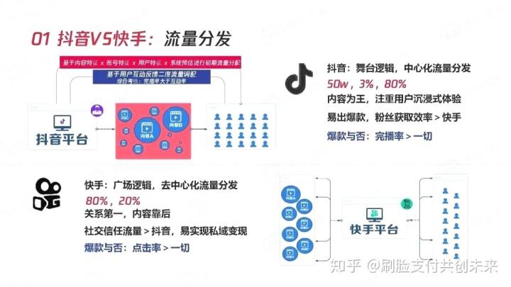 抖音自助业务下单平台九零(抖音全业务自助在线下单平台)