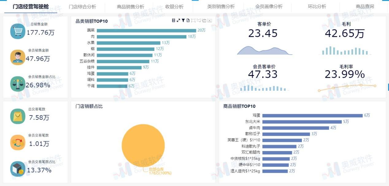 手机app用户数据提取出来(安卓手机的应用数据如何提取)