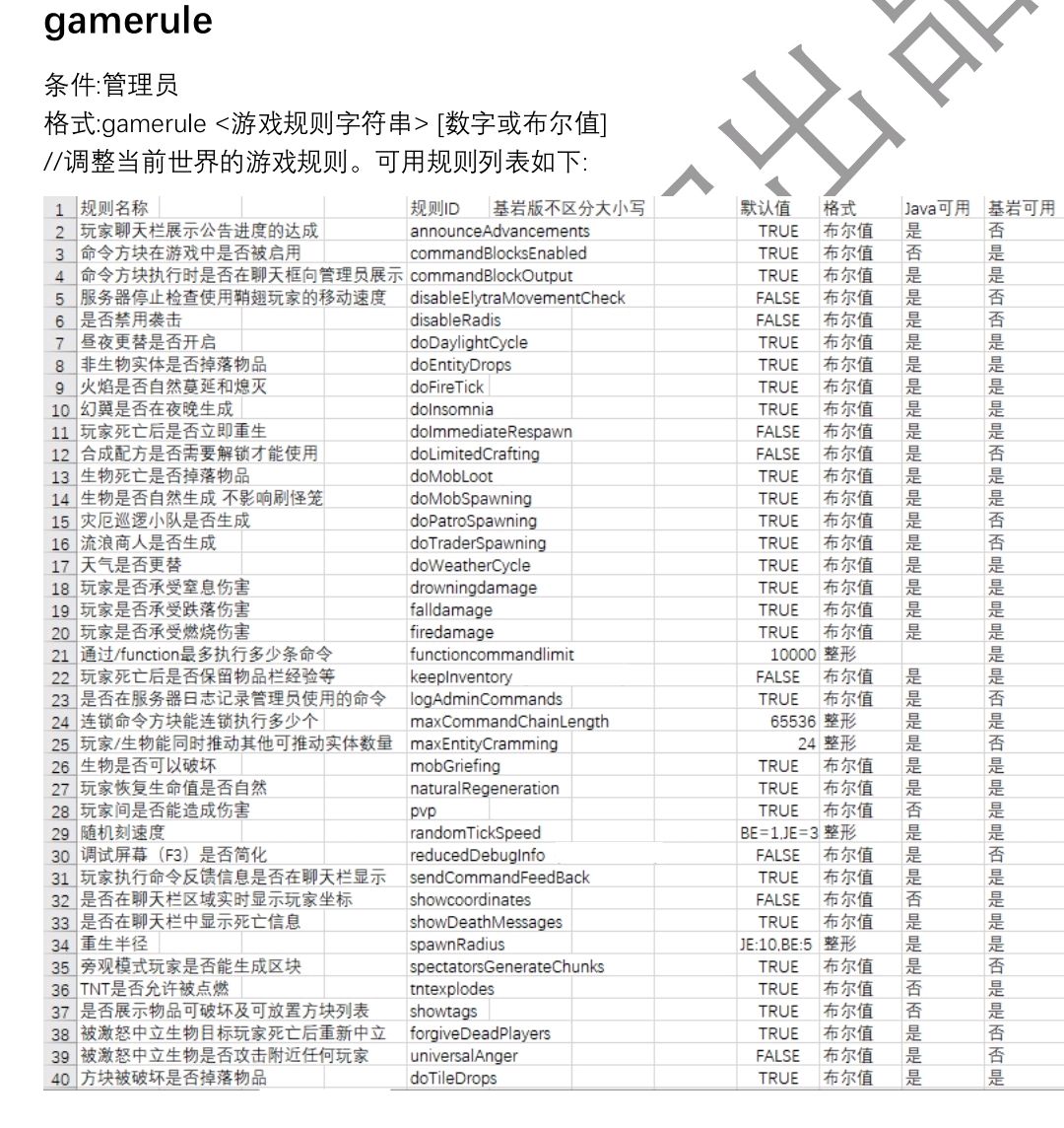 我的世界指令大全可复制免费(我的世界指令大全可复制手机版)