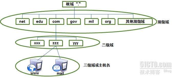 如何购买域名和服务器(怎么购买域名和服务器)