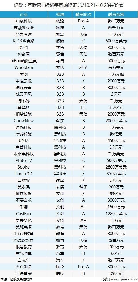 黑科技软件平台大全(黑科技平台软件下载)