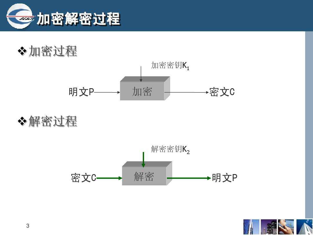 在线加密解密工具(在线加密解密工具凯撒)