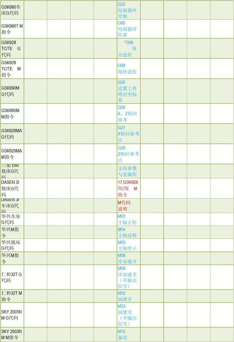 编程代码(编程代码翻译成中文)