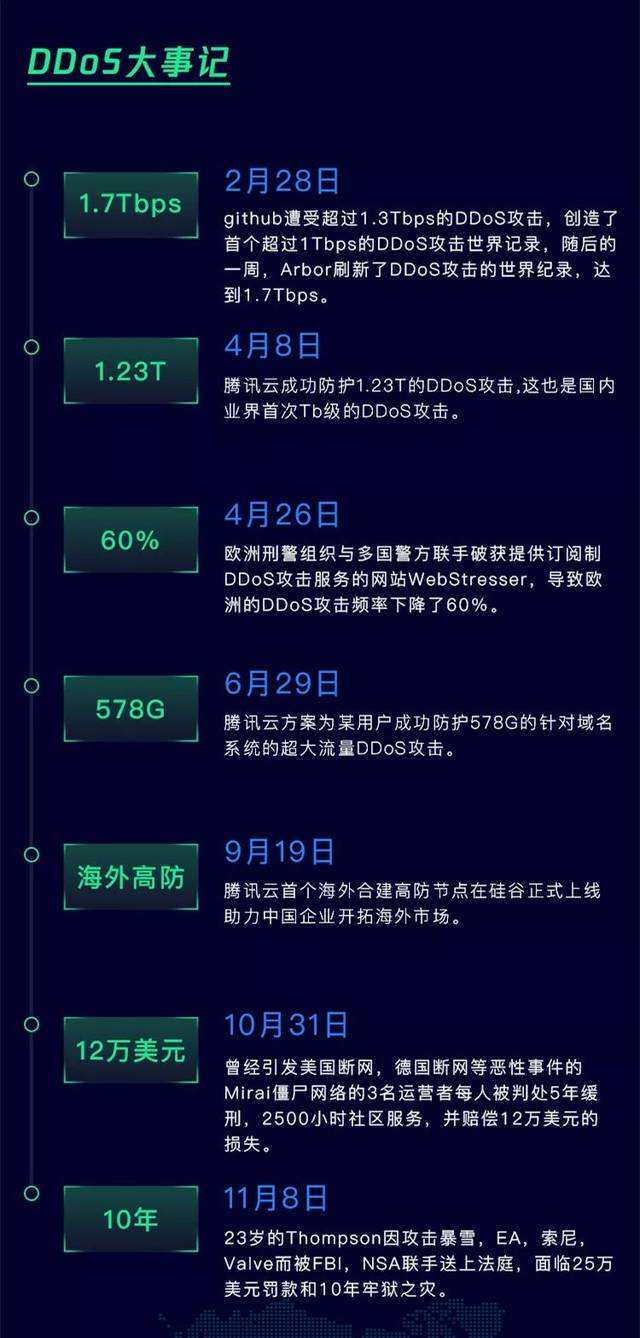 免费的安全ddos(免费安全网)