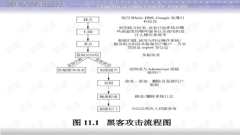 黑客的四种攻击方式(黑客常用的几种攻击方法)