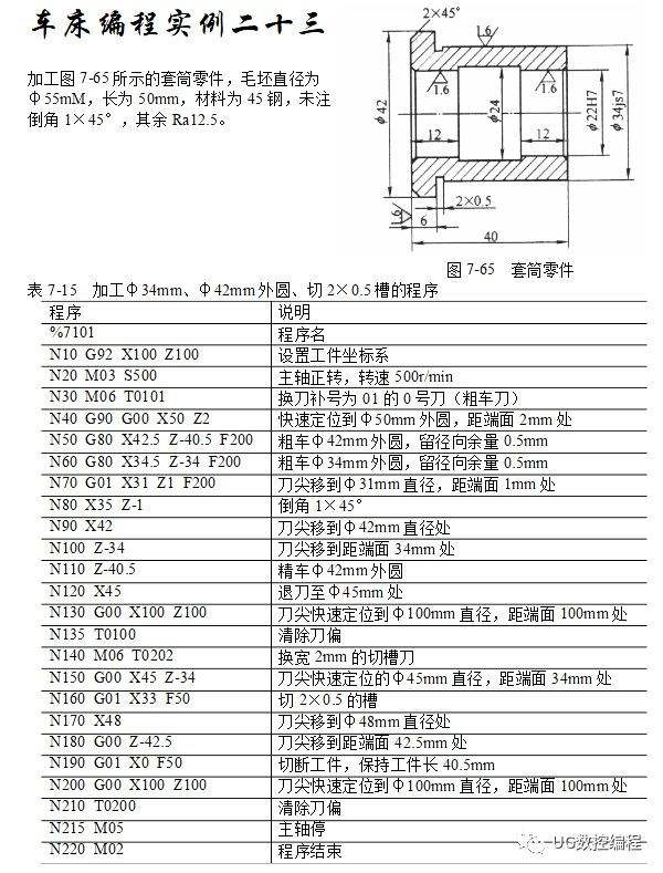 数控车床手工编程入门(数控车床的编程步骤)